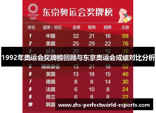 1992年奥运会奖牌榜回顾与东京奥运会成绩对比分析