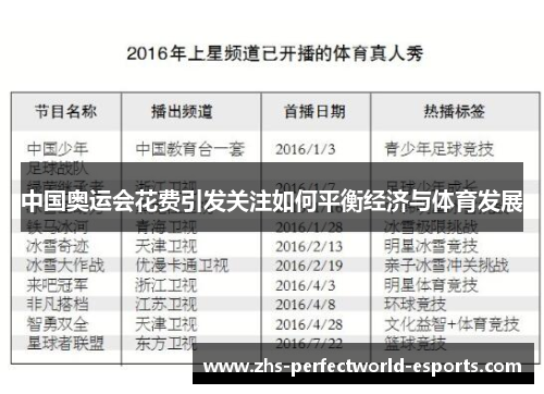 中国奥运会花费引发关注如何平衡经济与体育发展