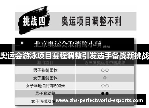 奥运会游泳项目赛程调整引发选手备战新挑战